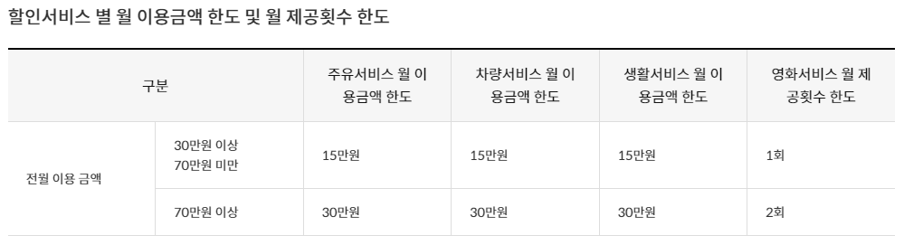 주유비 아끼는 방법