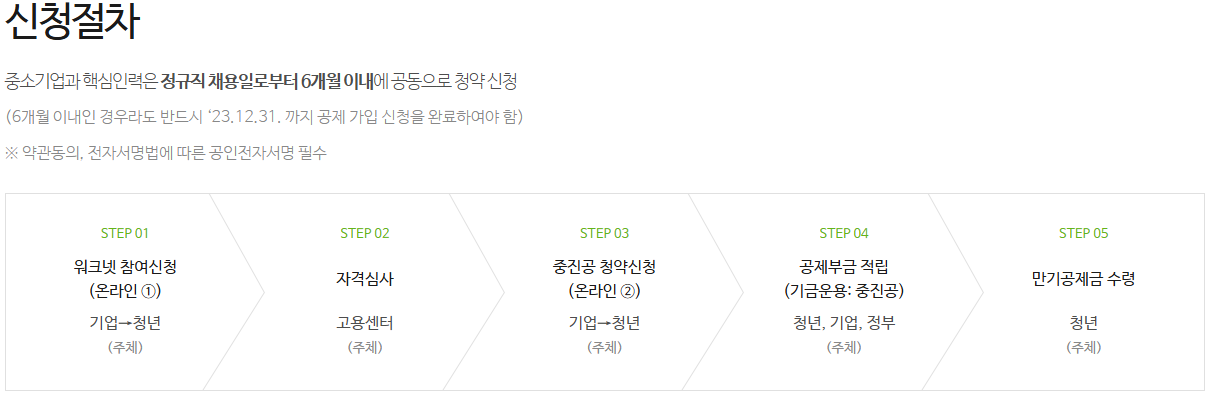 청년내일채움공제 신청 절차 사진