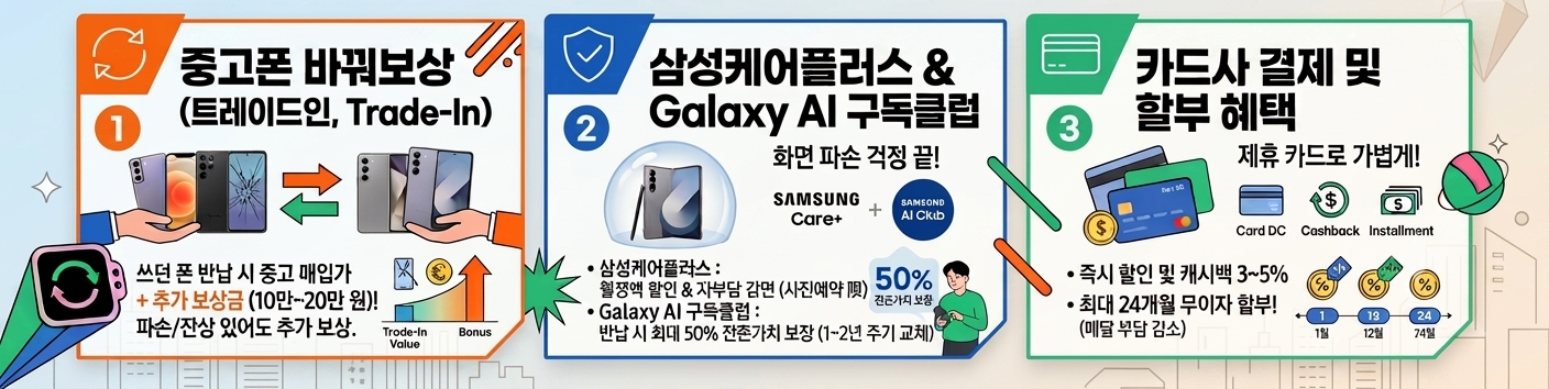 중고폰바꿔보상