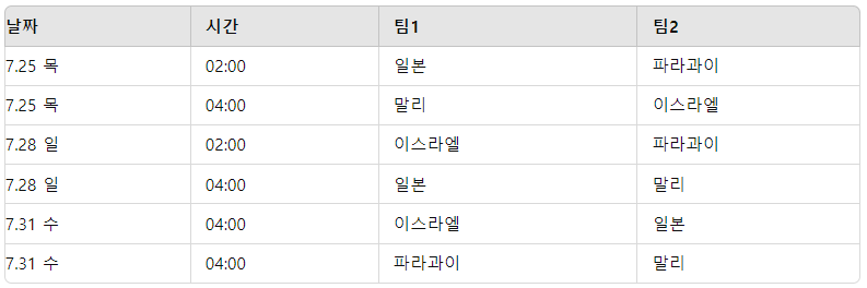 파리올림픽 축구 D조 조별경기 일정 및 경기정보 정리