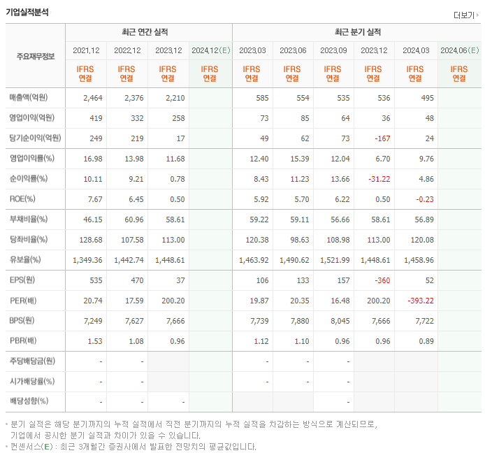 인선이엔티_실적