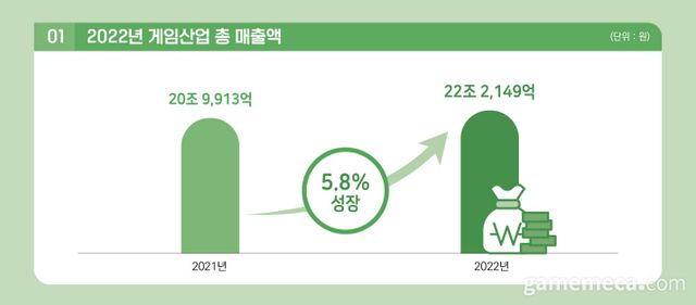 2023 대한민국 게임백서