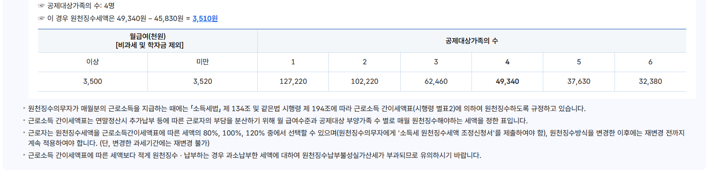 갑근세 자동계산기 주의사항