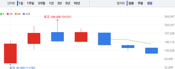 에코프로머티 주가 전망 목표주가 배당금 확인하기