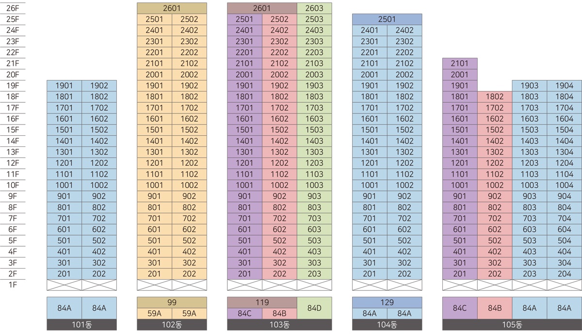 양양 금호어울림 더퍼스트 동･호수 층별 배치도