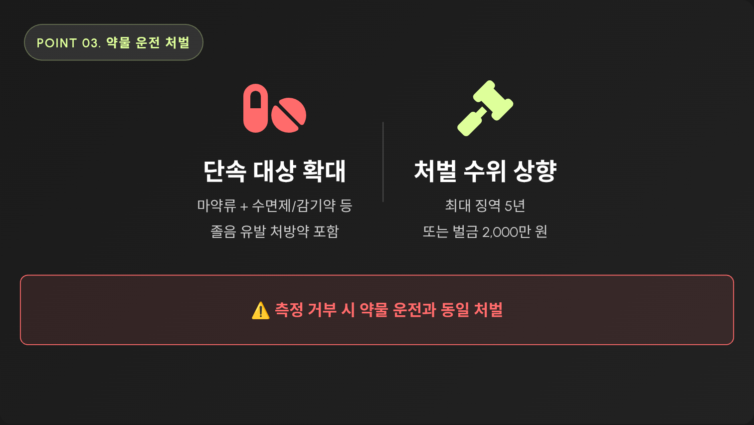 약물 운전, 이제 '측정 거부'만으로도 처벌받습니다