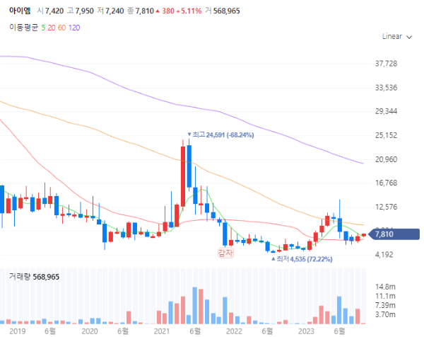 증강현실가상현실관련주대장주수혜주TOP5_아이엠