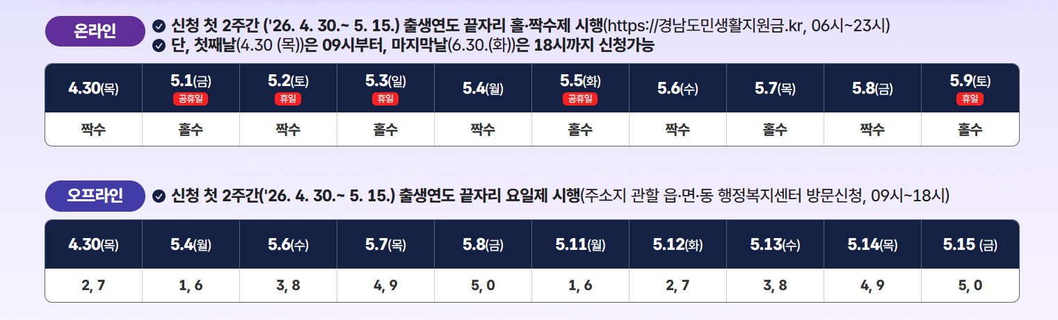 경남도민 생활지원금 10만원 신청하러 가기
