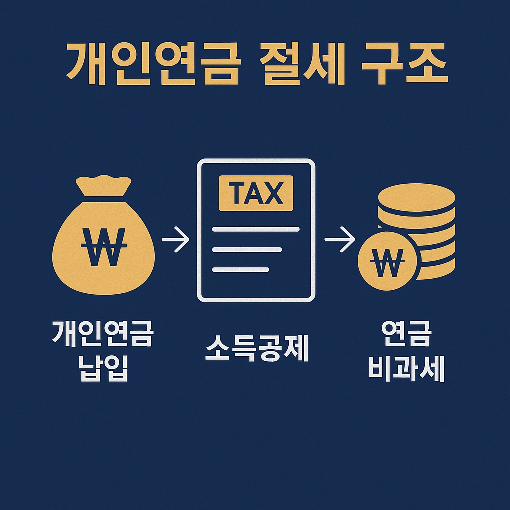 개인연금-절세구조
