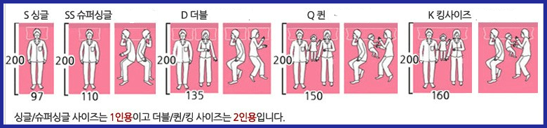 매트리스 사이즈 비교 (출처 : MORDENART)