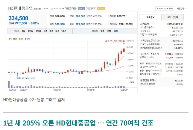 HD현대중공업 주가 전망