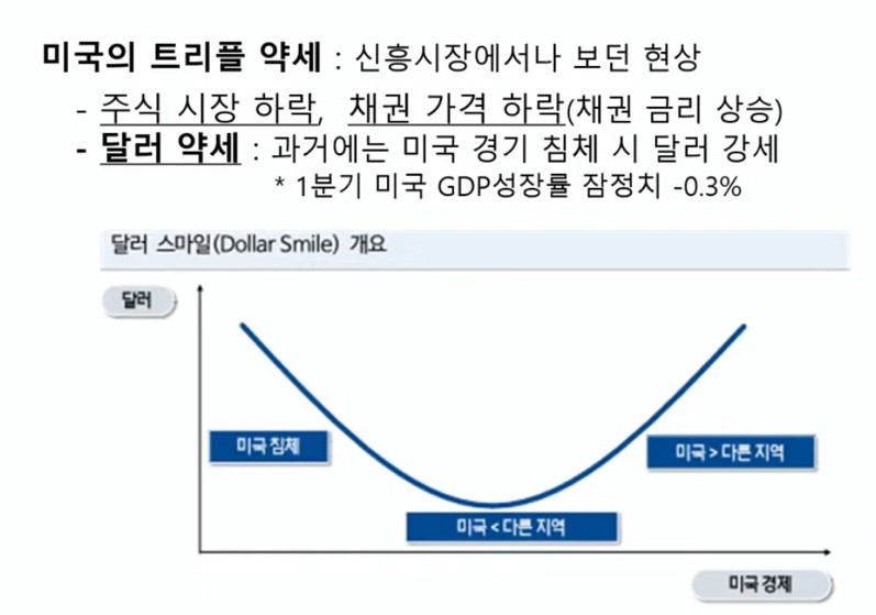 미국의 트리플 약세