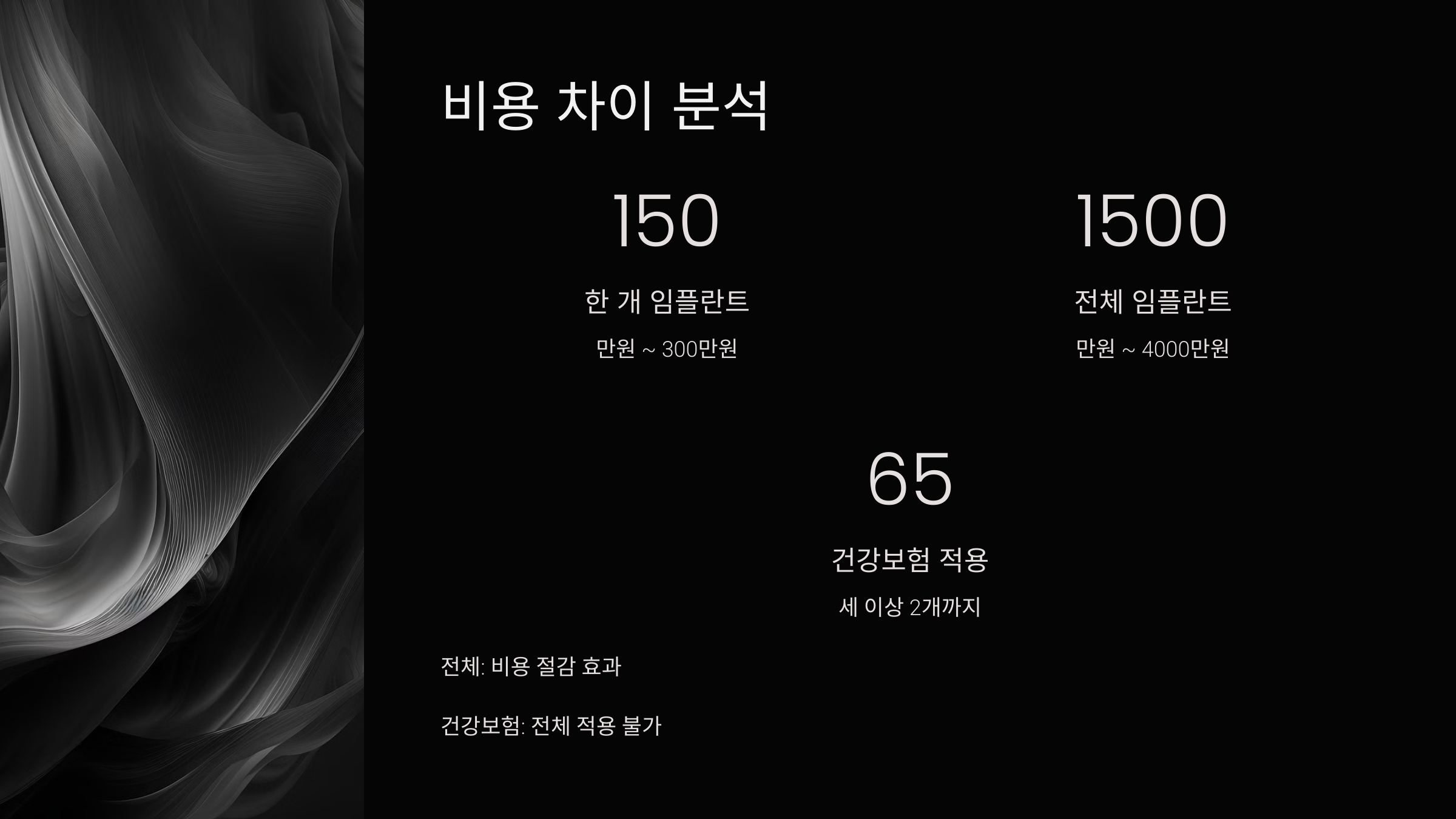 비용 차이 분석