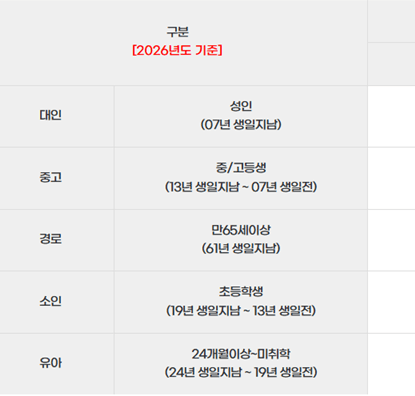 가파도 가는 방법