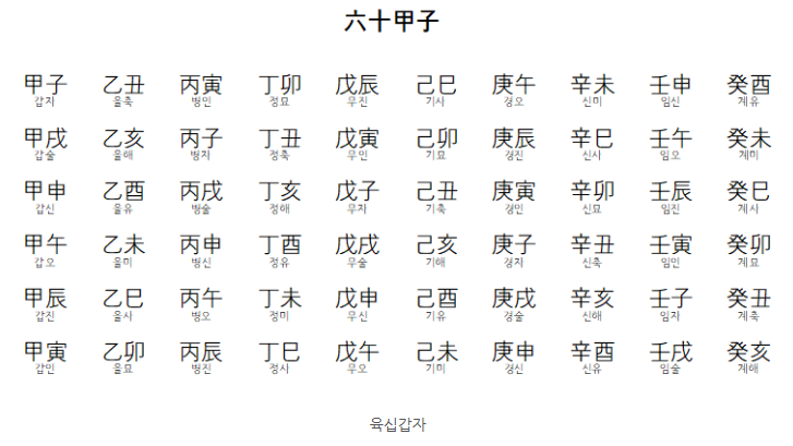 사주팔자-사진3