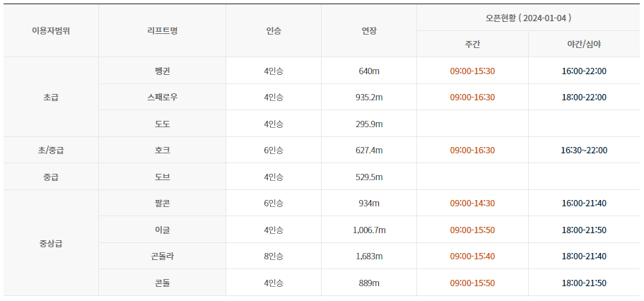 스키장 순위 휘닉스 평창