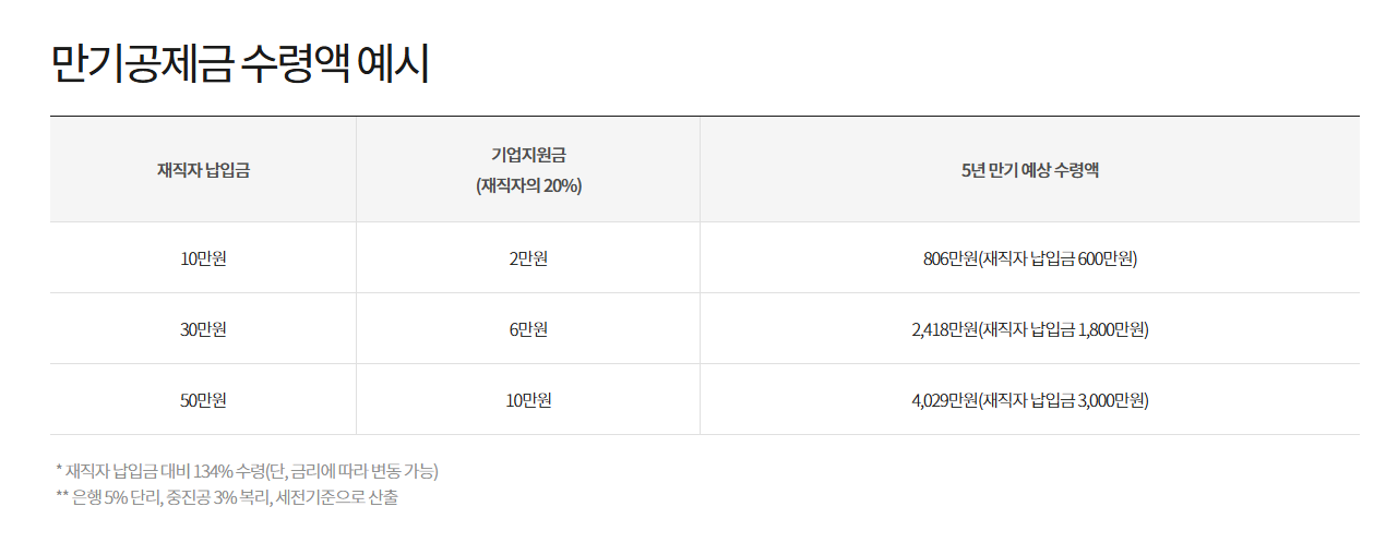 중소기업 재직자 우대 저축공제 만기 수령액 예시 3년형 5년형 비교