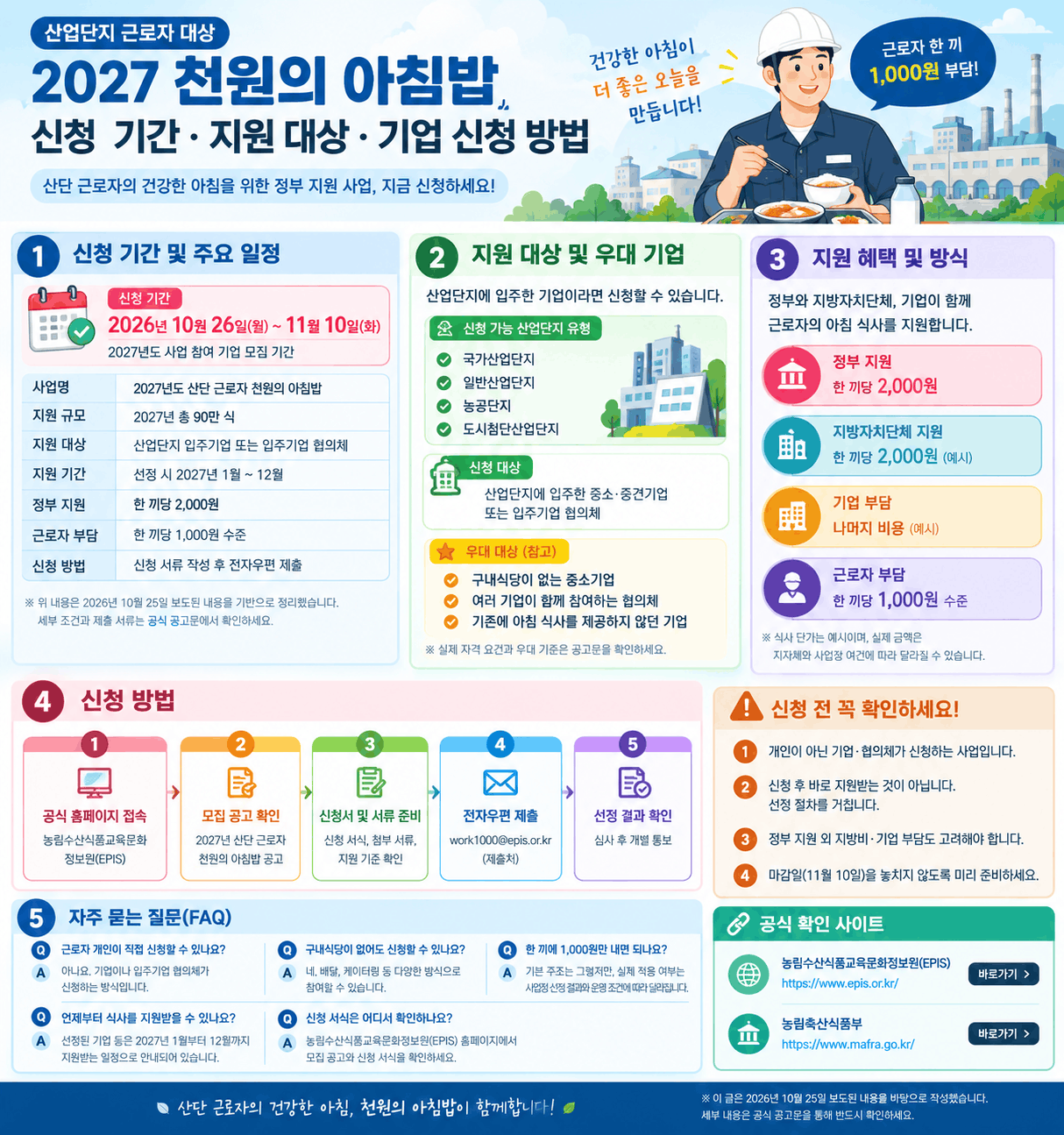 2027 산단 근로자 천원의 아침밥 신청 기간과 기업 지원 대상 안내
