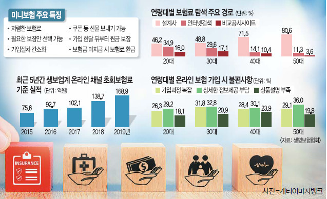 🌟 저렴한 미니보험으로 일상 속 위험 대비하기