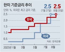 한국은행 금리인상 전망 관련 포스터 이미지
