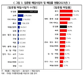사업자 폐업 절차 완벽 총정리 이렇게 안 하면 세금 폭탄 맞게 됩니다_22