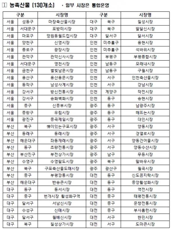 시장목록