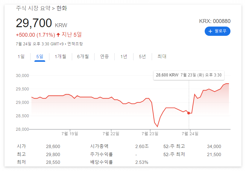한화에너지