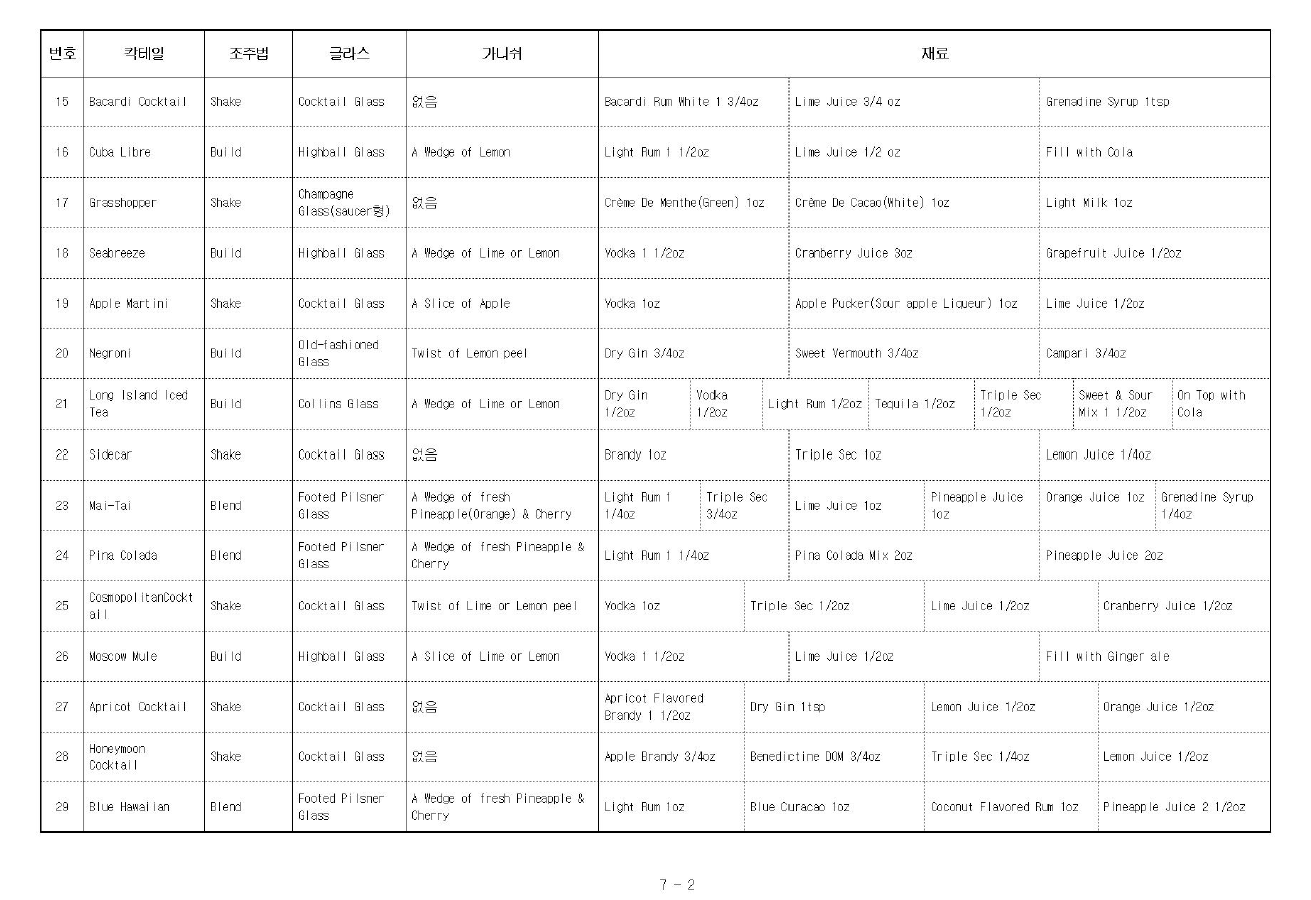 조주기능사 실기시험 표준레시피 2