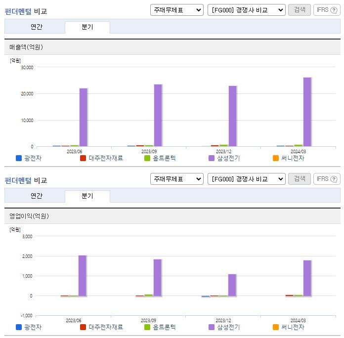 광전자_업종분석