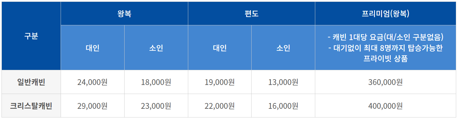 목포 케이블카 이용요금