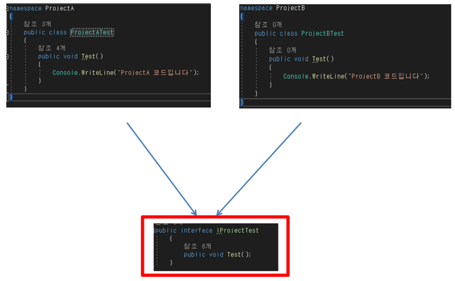 인터페이스 생성