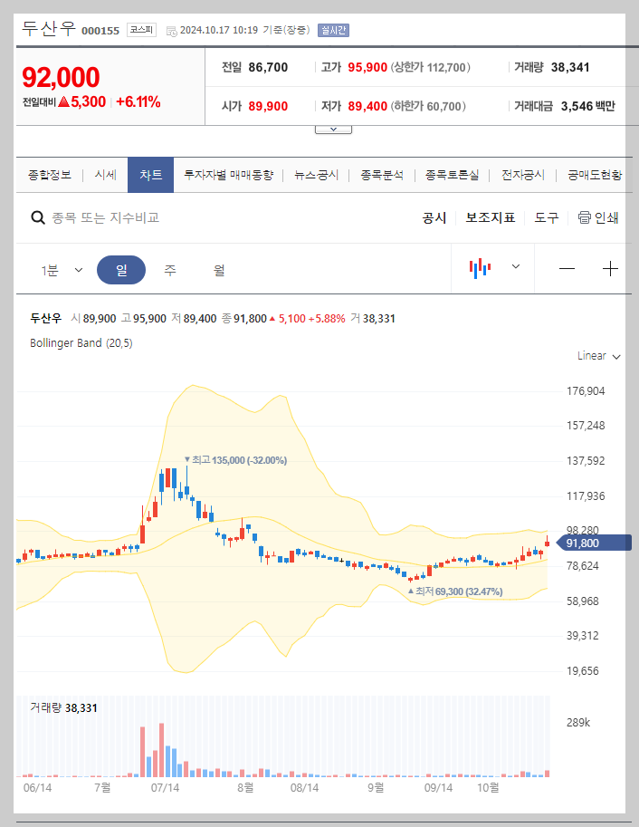 현재 주가
