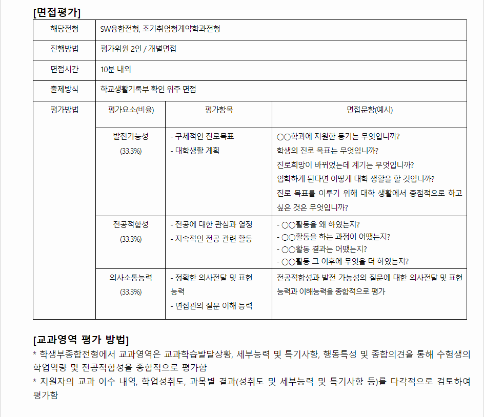 2024학년도 순천향대학교 학생부종합전형 면접평가