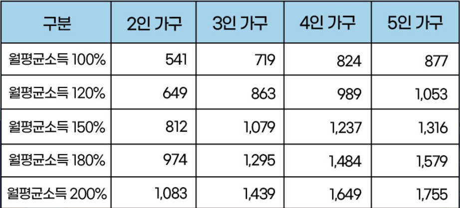 미리내집 4차