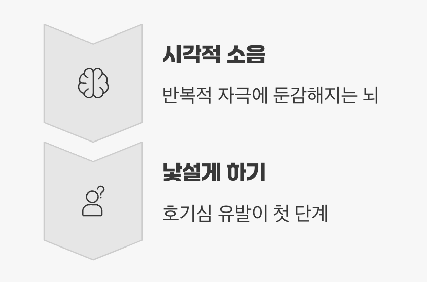 왜 익숙한 문구는 힘을 잃을까?