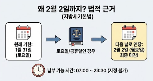 자동차세 연납 2월