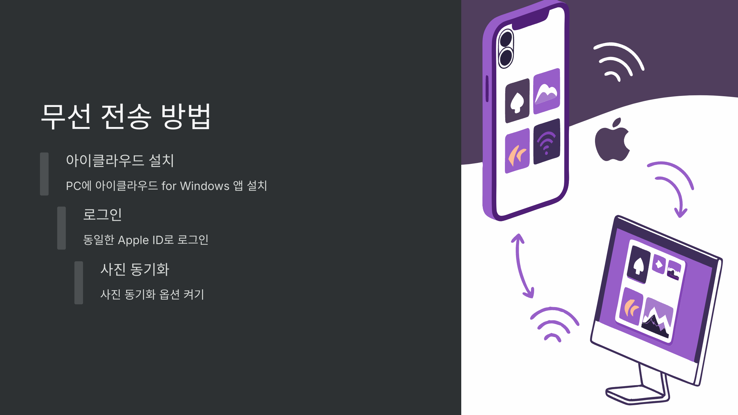 무선전송