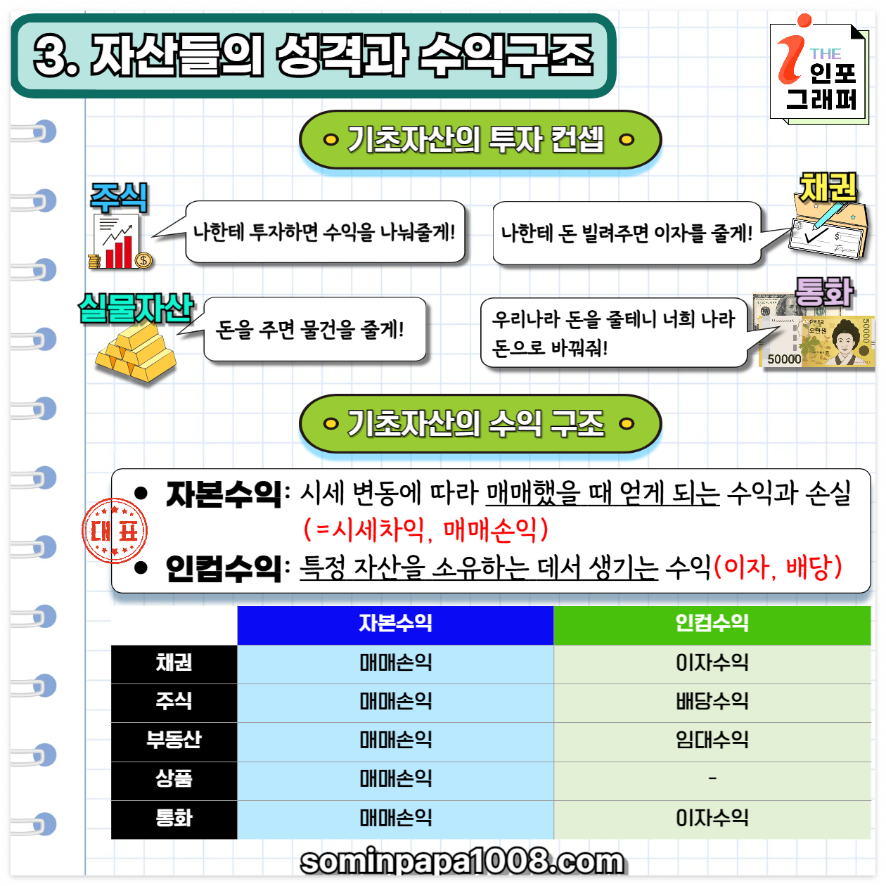 [주린이의 경제사전] 016. 자산 / 자산의 종류와 특징 완전정리: 투자를 시작하려면 반드시 알아야 할 자산의 구조와 본질