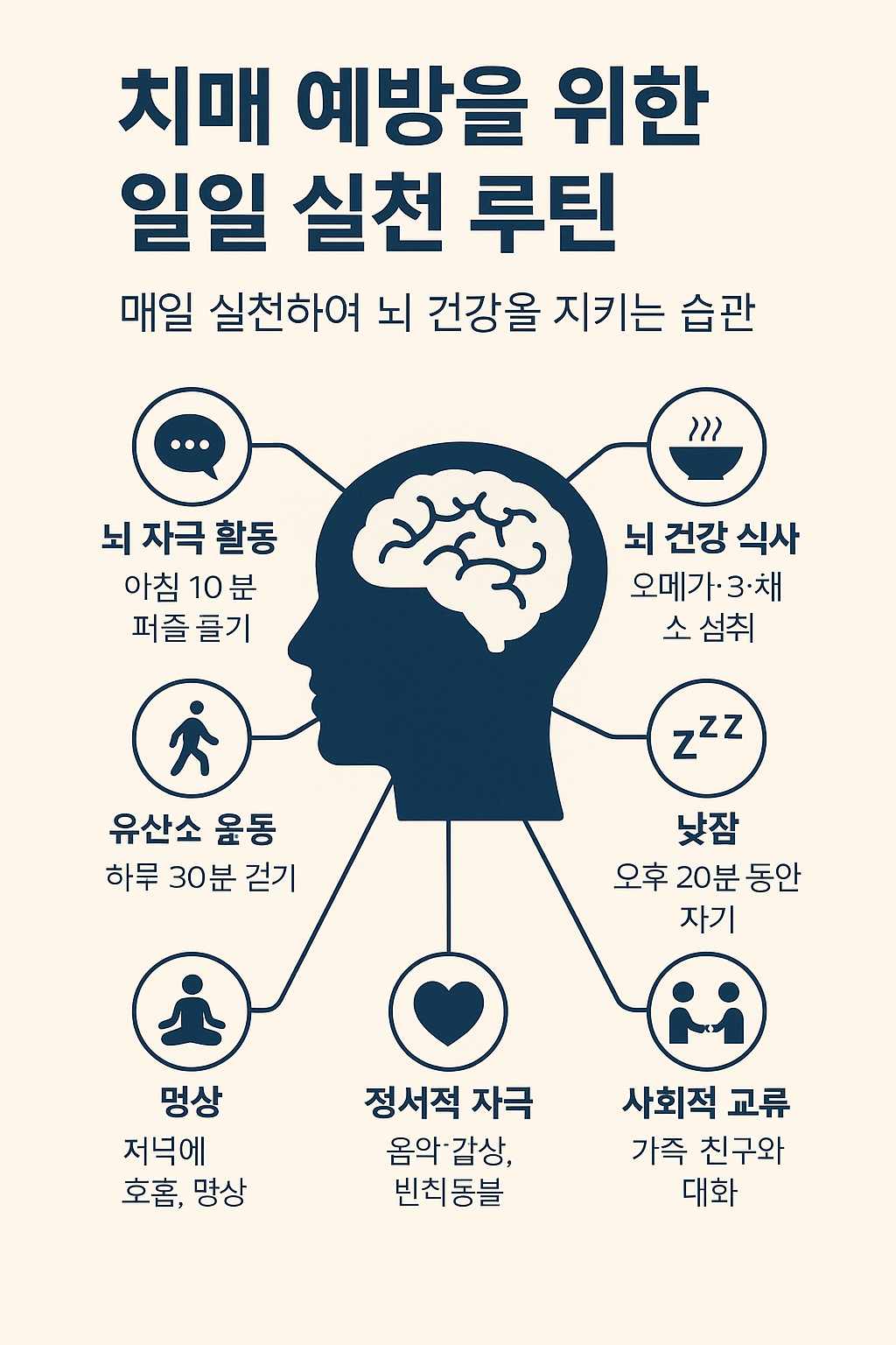 치매 예방을 위한 일일 실천 루틴 구성하기