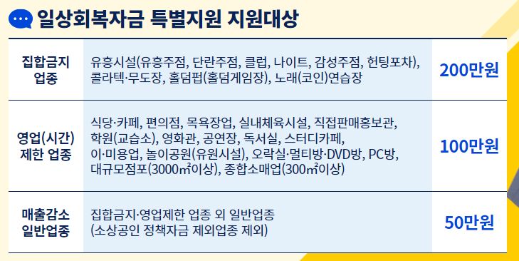 일상회복자금 특별지원
