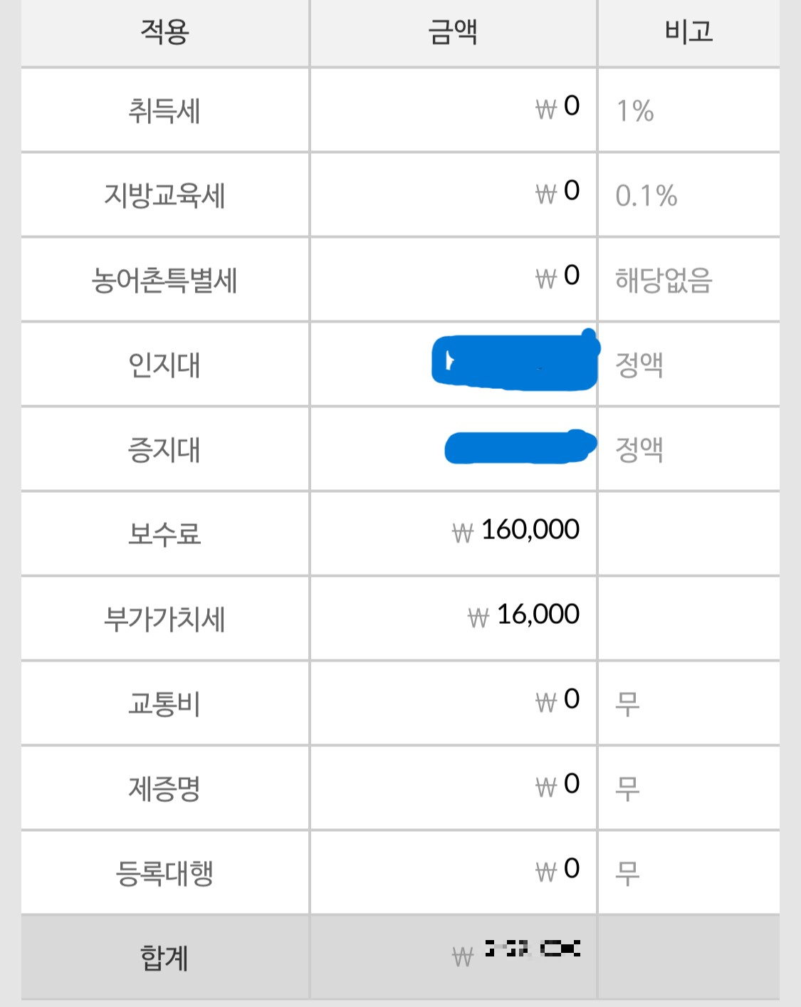 소유권이전등기 법무비