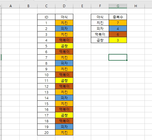 엑셀 중복값, 중복데이터 찾기
