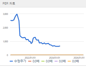 파루 주가 전망 목표주가 배당금