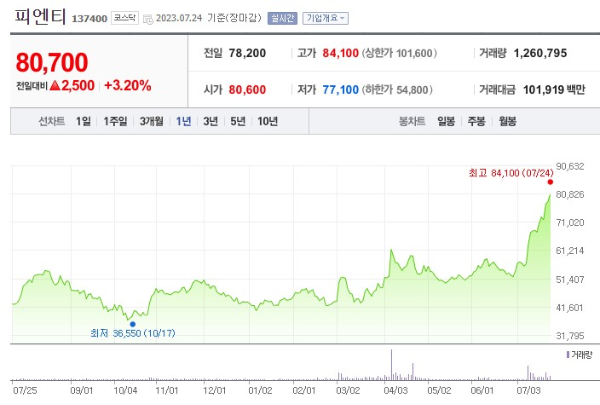 리비안 관련주 피엔티 주가 전망
