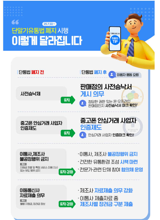 단통법 폐지 시행일, 핵심 변화 총정리