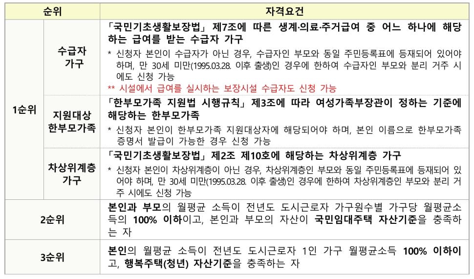 입주자격 및 입주자 선정기준