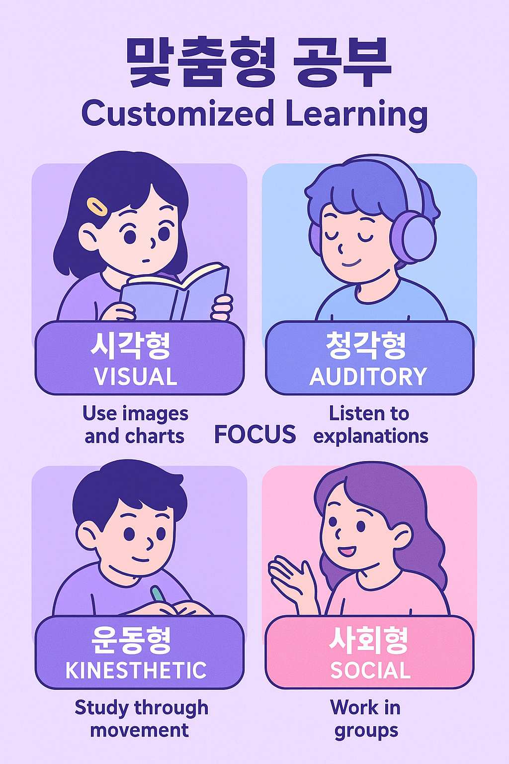 우리 아이 학습 유형 완전 정복