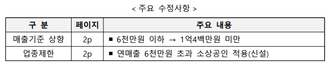 소상공인 전기요금 특별지원kr