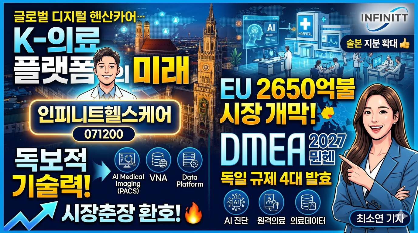 인피니트헬스케어 주가 전망 및 EU 디지털 헬스케어 시장 진출 분석 이미지