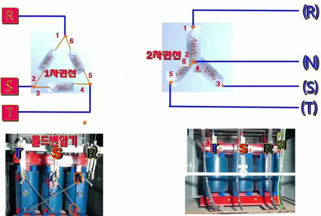 변압기 및 Y-△ 결선(출처 : 김정곤 tv)